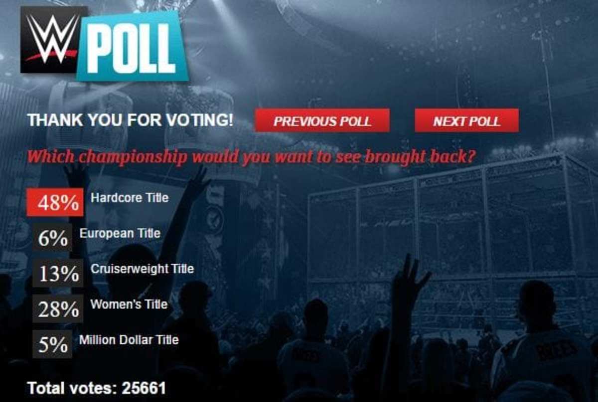 WWE poll